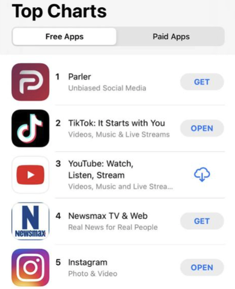 Parler Tops App Store Downloads